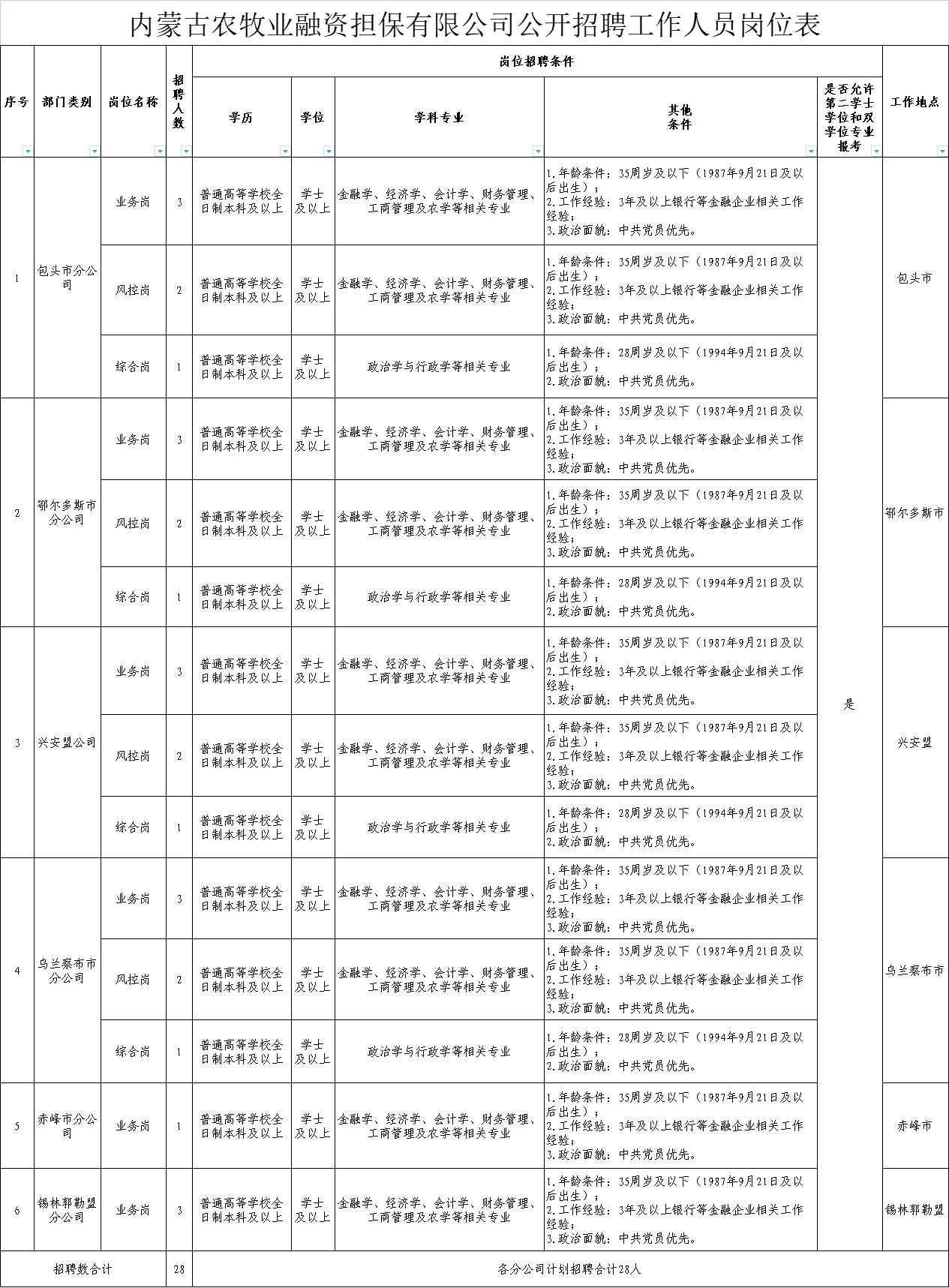 图牧吉劳管所最新招聘信息全面解析