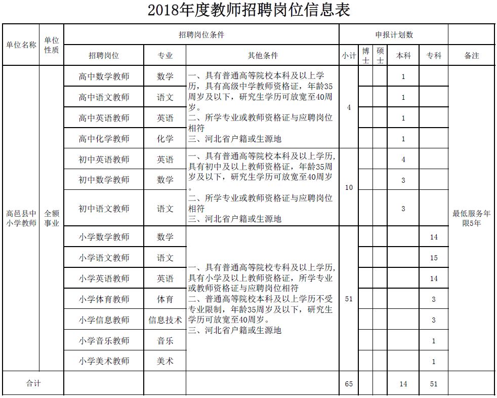 安新县特殊教育事业单位人事任命最新动态