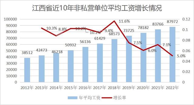 江西省工资增长最新动态与影响分析