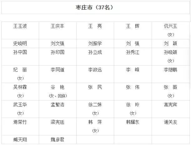 山东省党代表名单揭晓，新时代的新力量展露风采