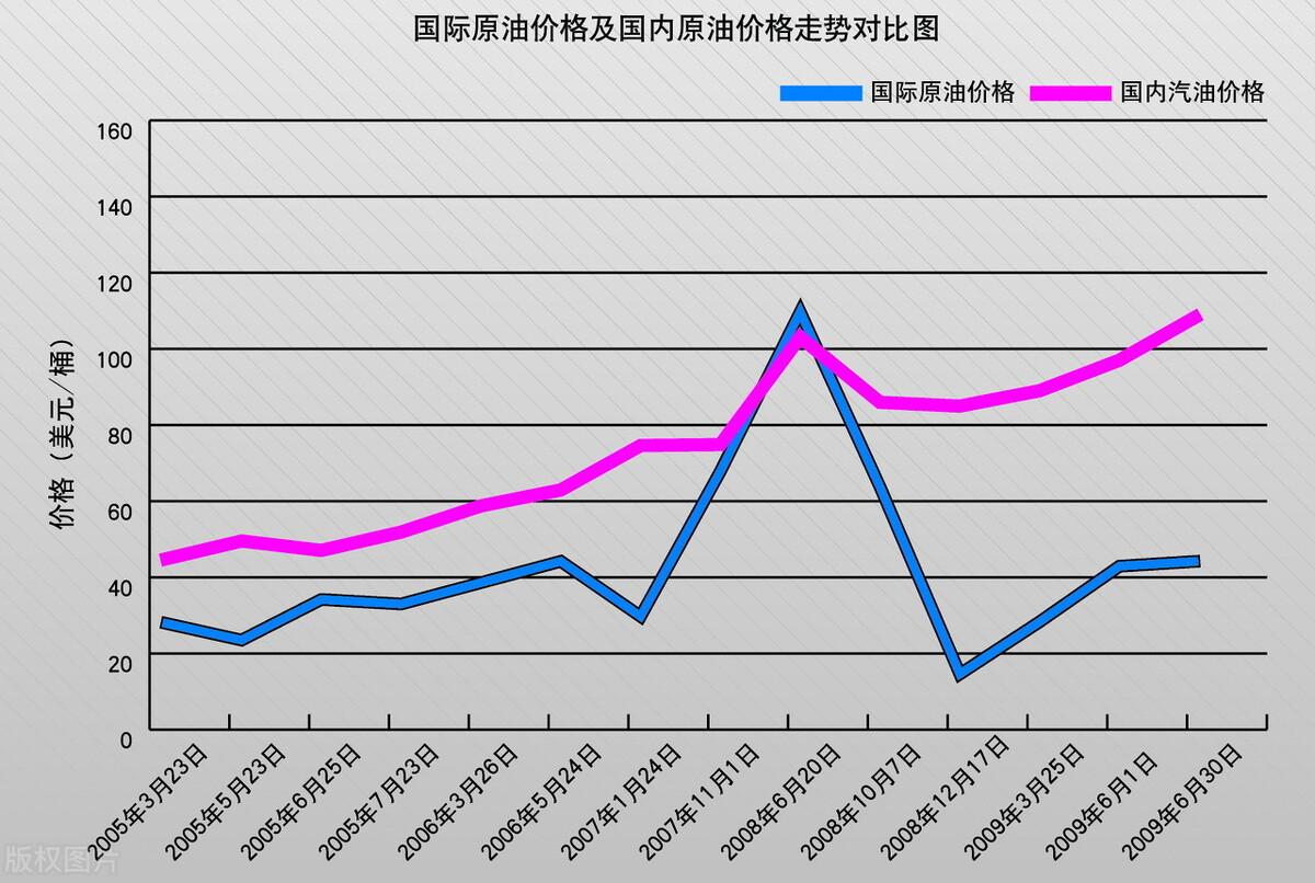 全球原油市场72小时动态变化，探究国际原油价格的最新波动