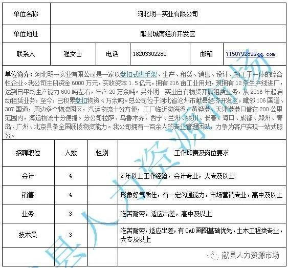 蓟州开发区最新招聘启事，开启职业新篇章