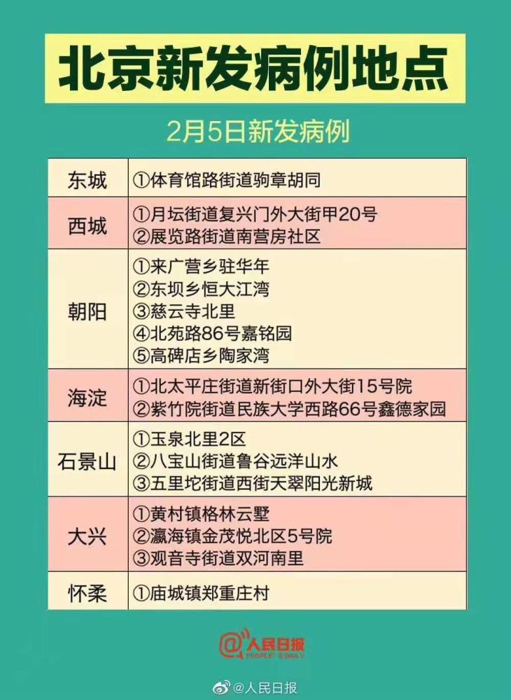 北京疫情进出京最新规定（十月更新）