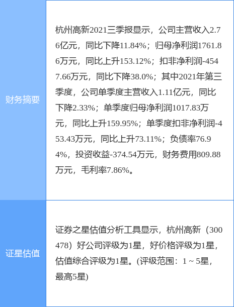 杭州高新股票强劲增长态势揭秘