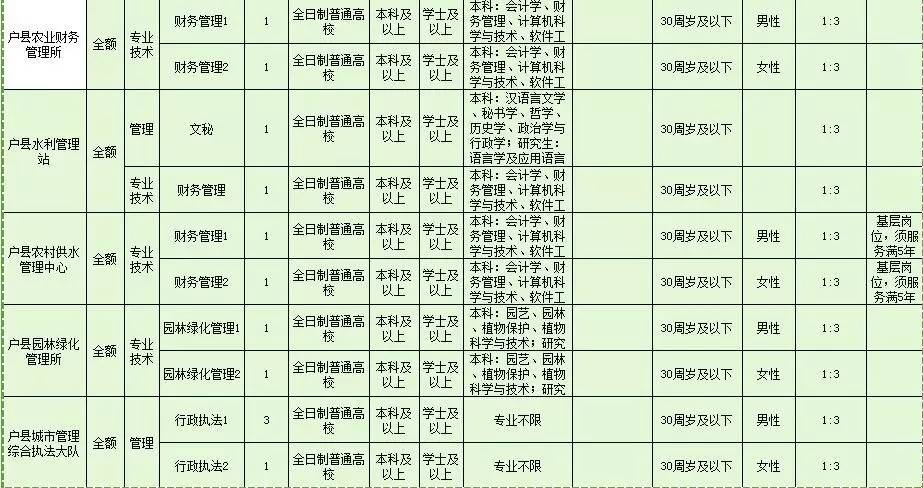 户县最新一周招聘信息全面解析及就业指导指南