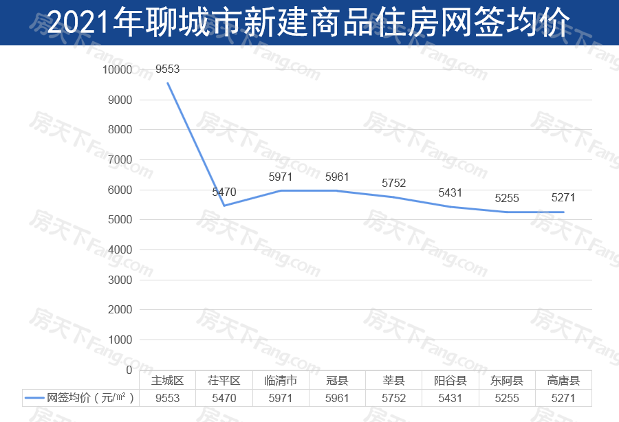 东阿房价走势揭秘，最新消息、市场趋势与未来展望