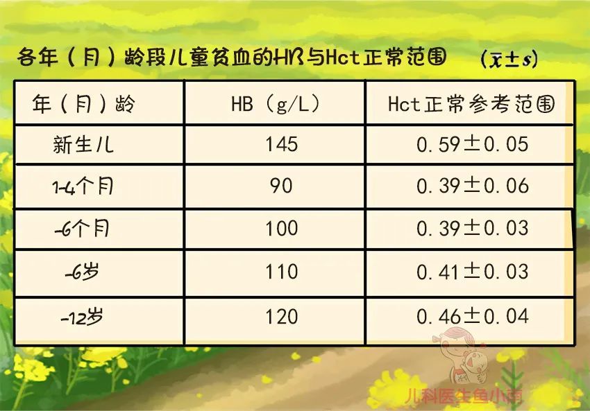 儿童血常规最新参考范围标准概览