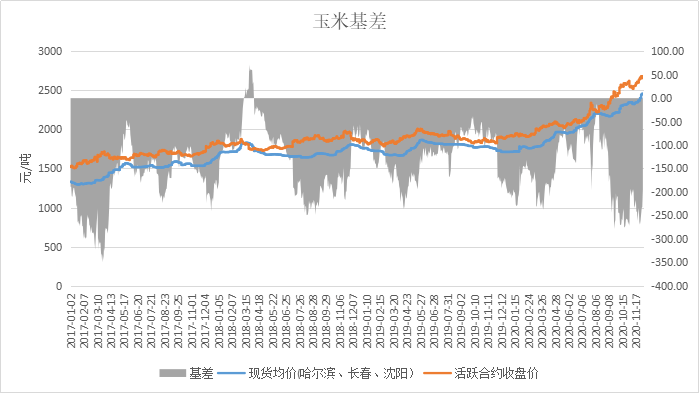 玉米保护价政策最新动态，保障农民利益，推动产业稳定发展