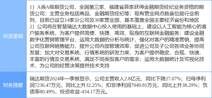 瑞达金源最新消息全面解读