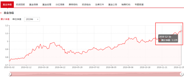 基金今日最新净值查询服务