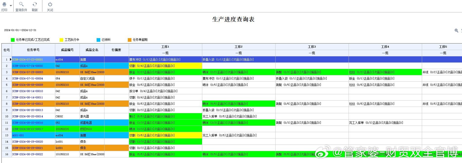 2023管家婆一肖,高速执行响应计划_Phablet53.533