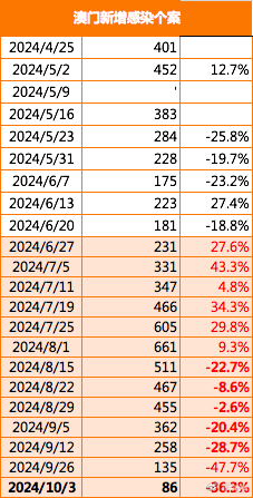 澳门六开彩天天免费资讯统计,实地考察数据执行_视频版74.862