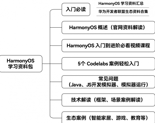 全年资料免费大全资料打开,统计解答解释定义_Harmony款55.881