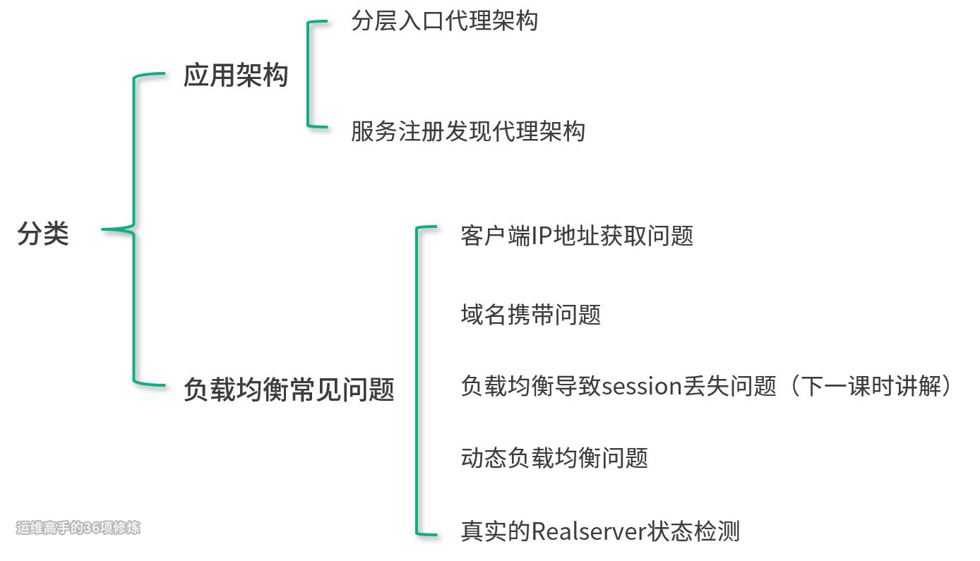 澳门平特一肖100%准确吗,确保解释问题_soft13.229