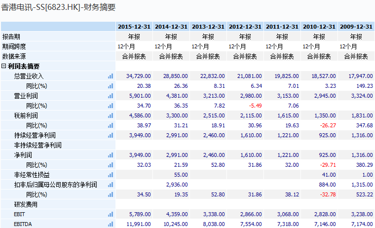 澳门三肖三码精准100%黄大仙,时代资料解释落实_投资版37.326