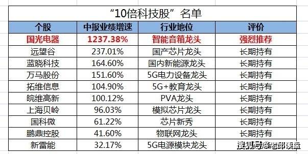 白小姐四肖四码100%准,高速响应方案规划_经典版65.327