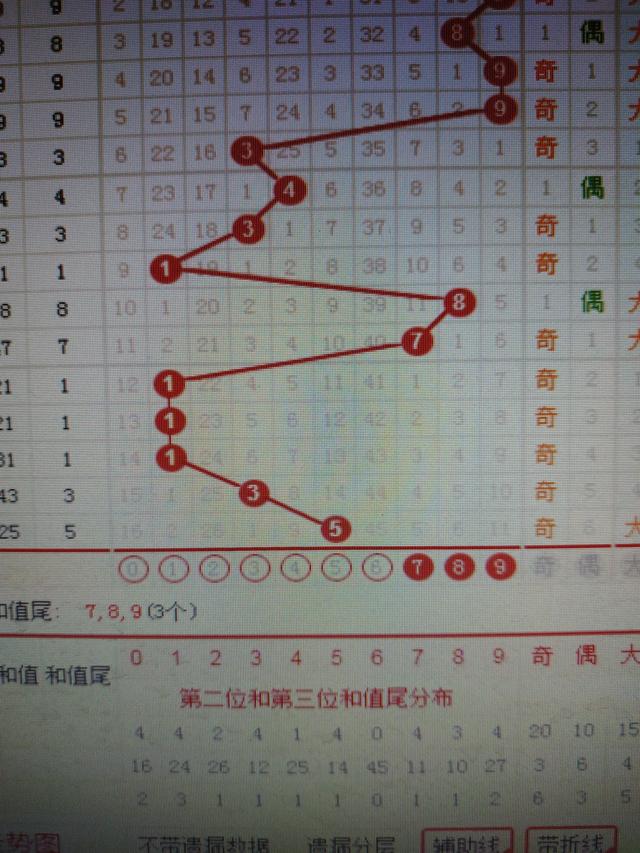 二四六香港资料期期准千附三险阻,快速问题处理策略_潮流版13.515