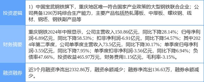 重庆钢铁重组最新消息,权威诠释方法_潮流版86.163