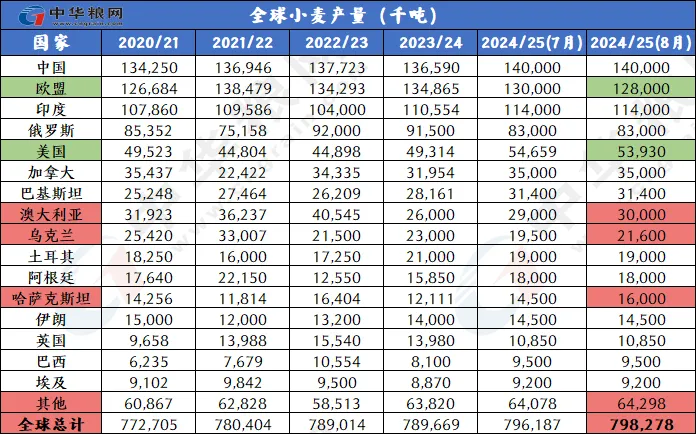 孤狼的吼声 第2页