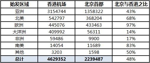 香港最快最精准免费资料,数据分析说明_iPhone23.281