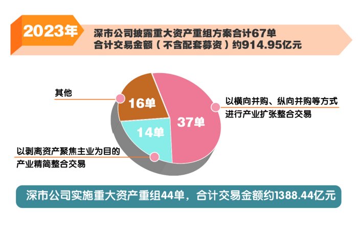 华东重机重组成功,高效实施方法解析_5DM68.378