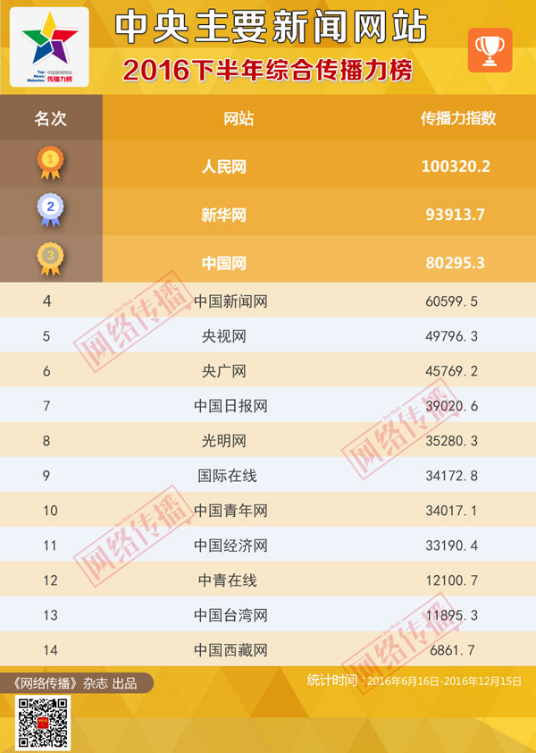 澳门王中王100%的资料一,资源整合策略_云端版80.641