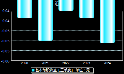 2024年11月18日 第3页