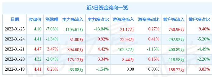 银龙股份股票最新动态全面解读