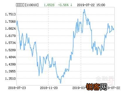 全面解读，今日最新净值公布，关于110010基金的净值查询分析