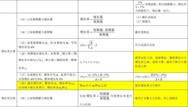 新澳免费资料公式,精准实施分析_尊贵版42.813