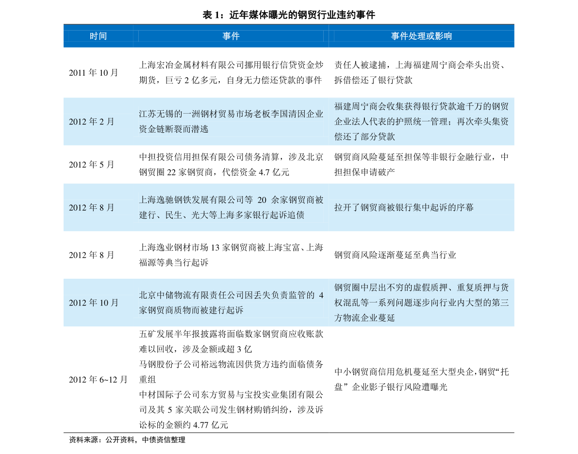 2024新奥历史开奖记录大全,快捷问题解决方案_D版48.888