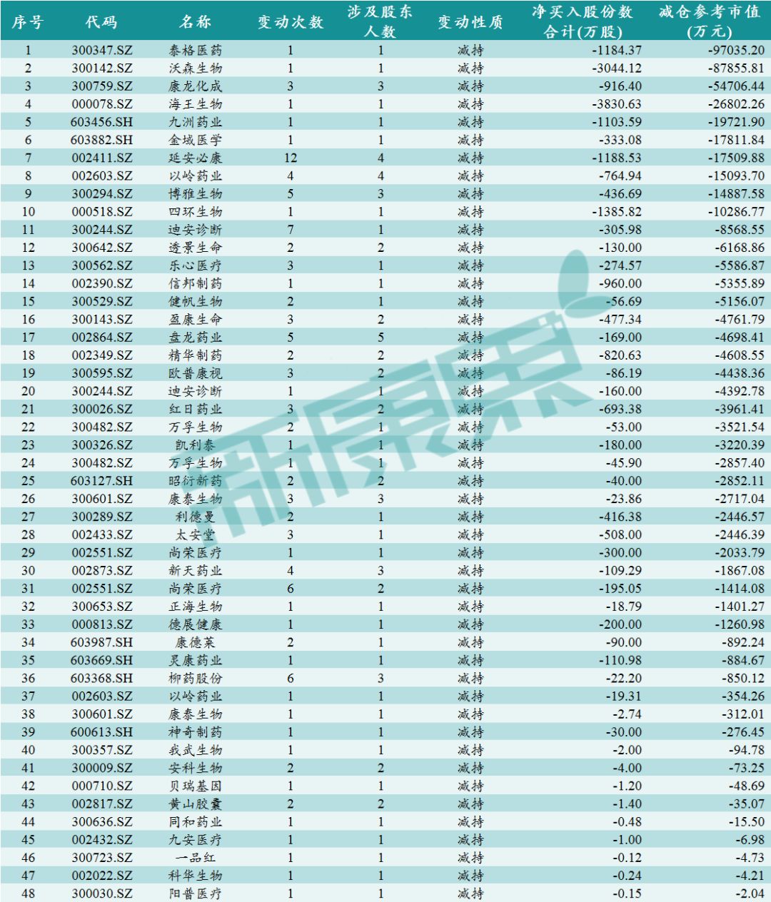 新澳天天开奖资料大全最新54期,持续计划解析_eShop80.688