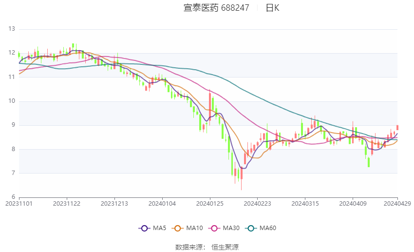 2024澳门正版资料大全,综合数据解析说明_D版32.196