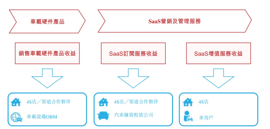 2024新澳门正版精准免费大全,新兴技术推进策略_PalmOS30.834