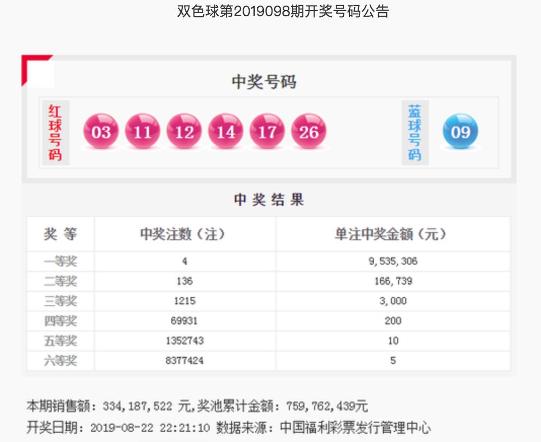 双色球最新结果开奖号,专家说明解析_V版95.688