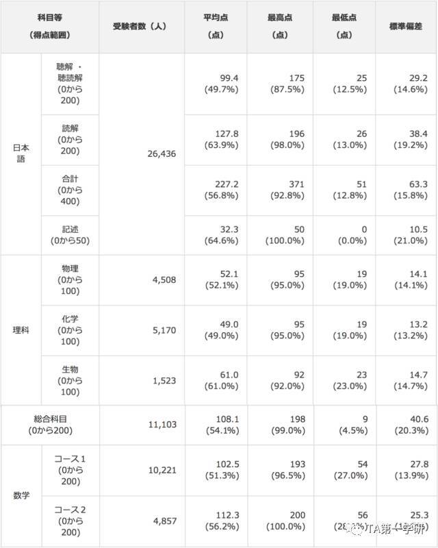 精准内部三肖免费资料大全,全面解析数据执行_7DM51.829