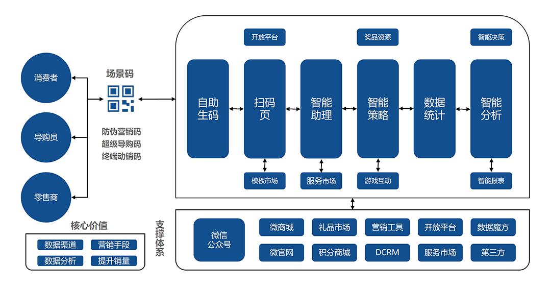 澳门一码一肖100准吗,实地数据评估解析_pro17.396