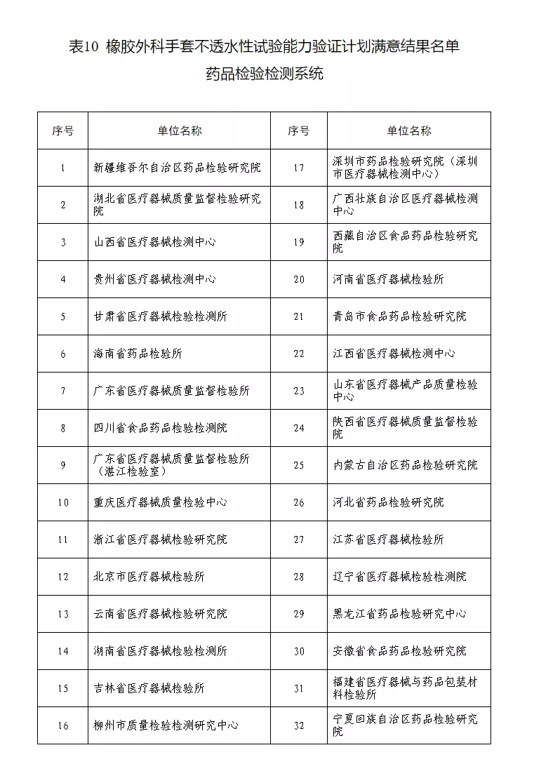 澳门开奖结果+开奖记录表生肖,实地数据验证计划_标配版18.152