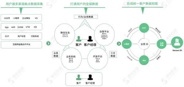 新澳天天开奖资料,全面数据策略解析_D版97.699