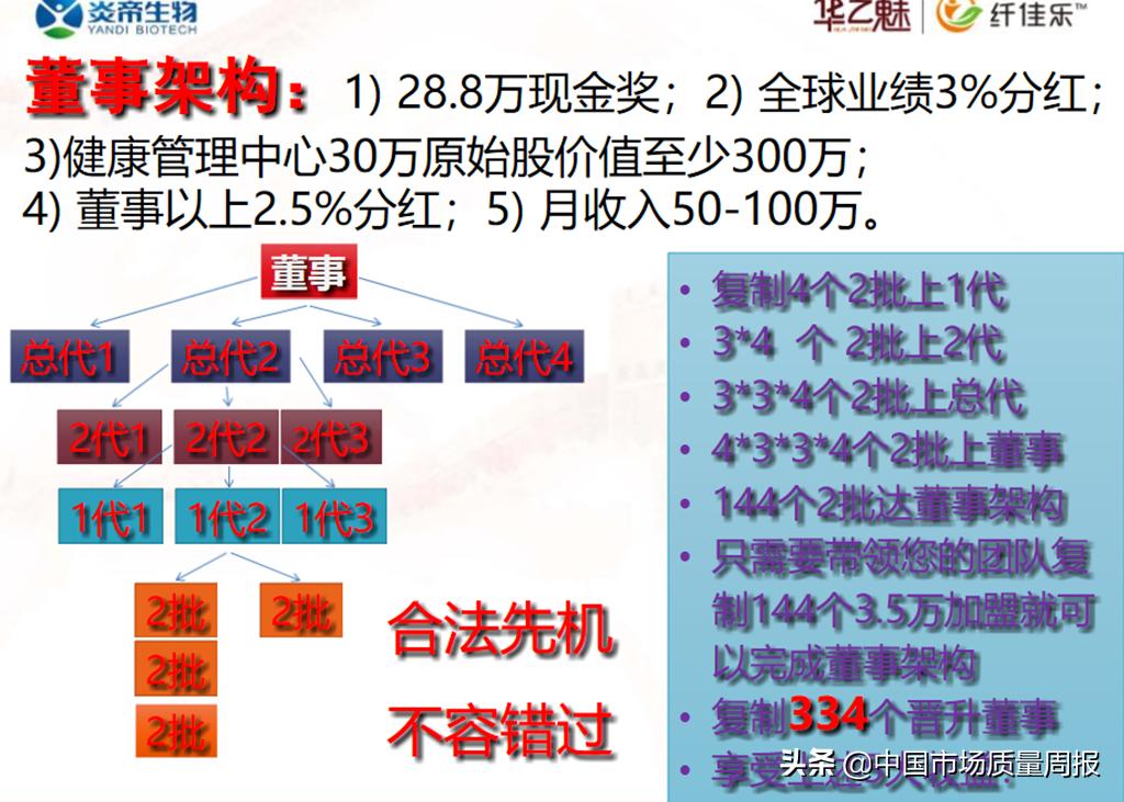 炎帝生物奖金制度最新版全面解析