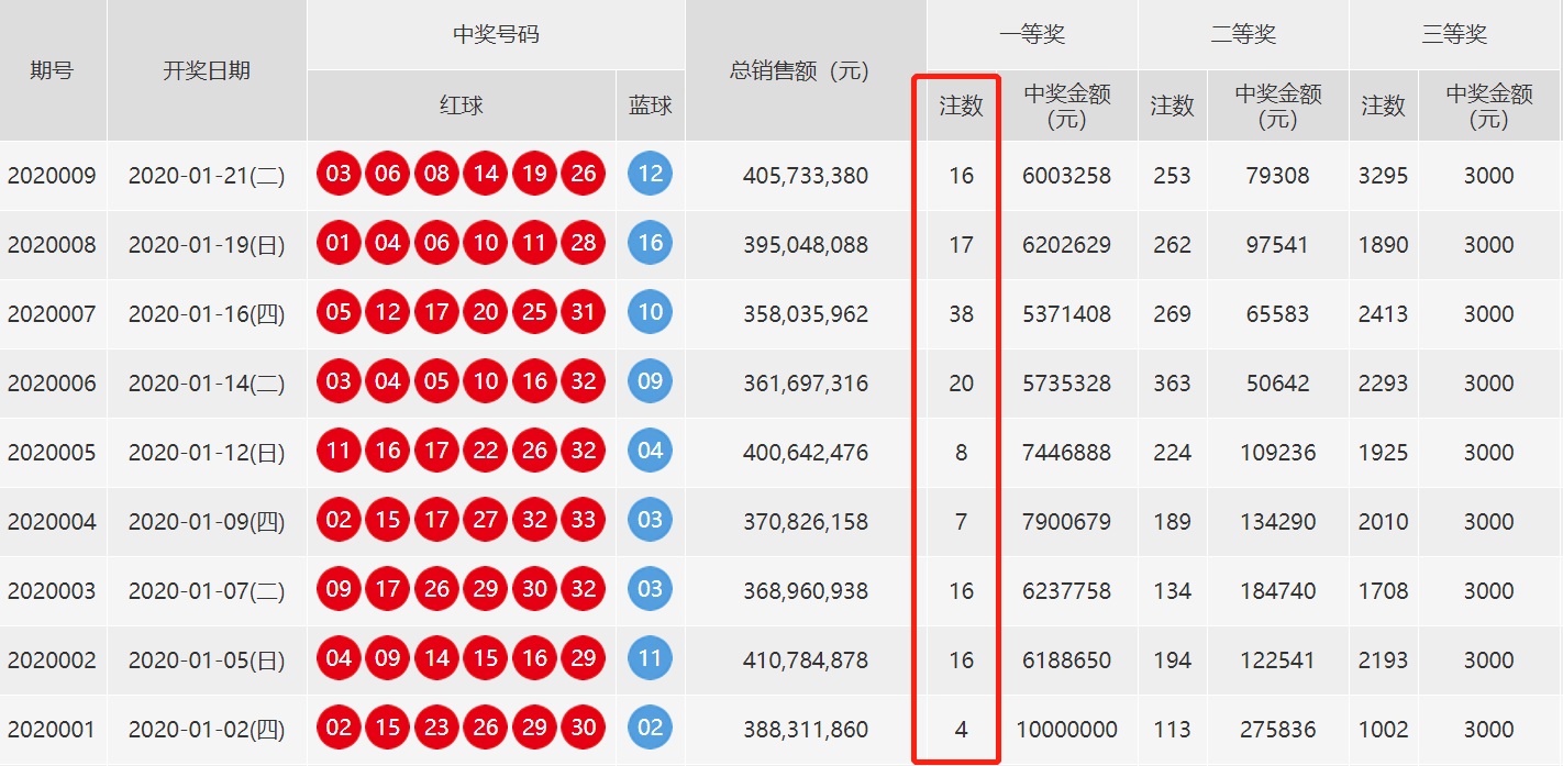 开奖结果开奖记录查询,适用性方案解析_Advance56.100