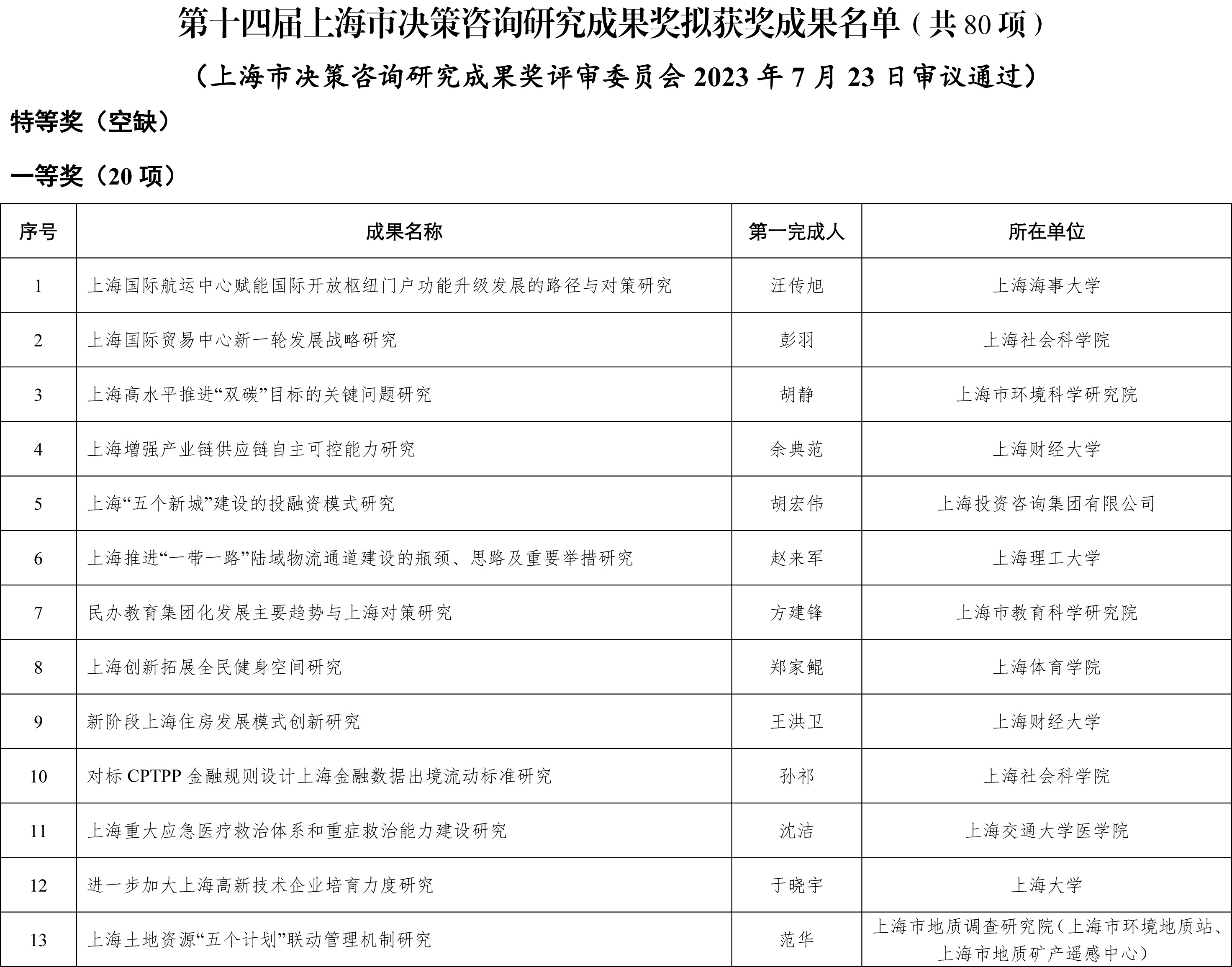 2024正版资料免费公开,合理决策评审_优选版98.957