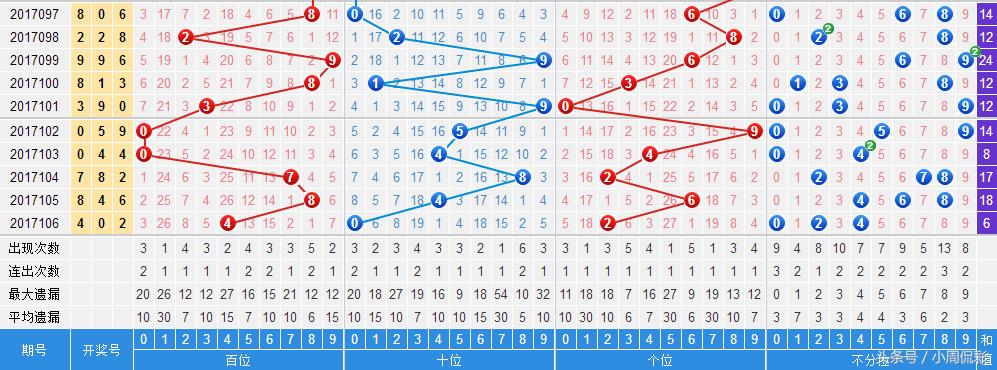 777777788888888最快开奖,最新方案解析_创新版81.503