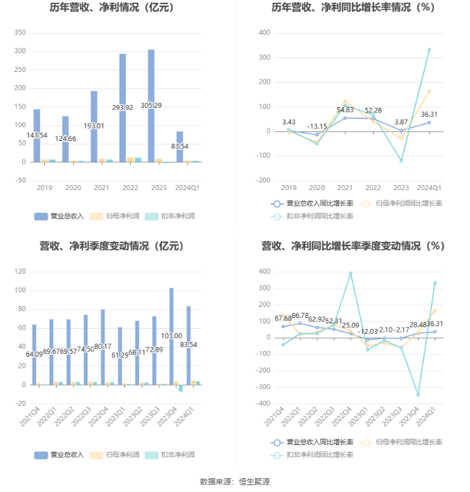 新奥彩2024最新资料大全,最新解答解析说明_升级版8.164