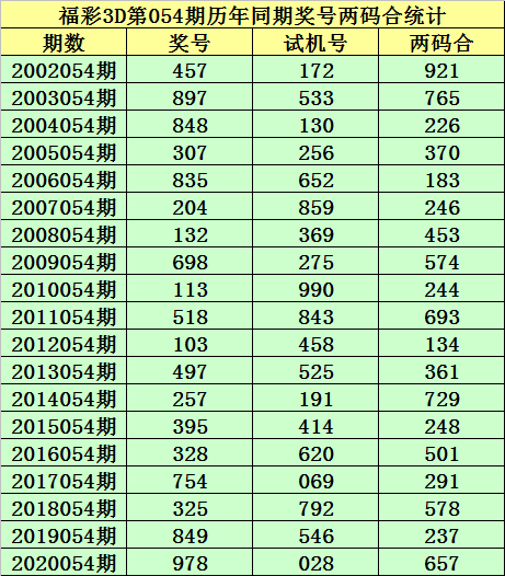 二四六期期更新资料大全,实地验证分析策略_tool64.52