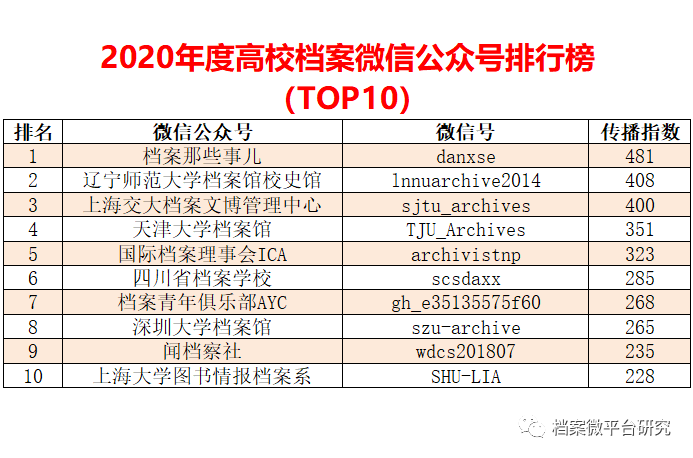 2024澳彩管家婆资料传真,全面应用分析数据_完整版32.866