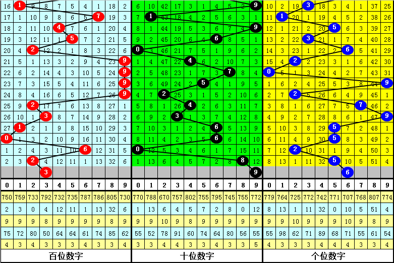 澳门一肖一码一一子中特,高效计划设计_3651.574