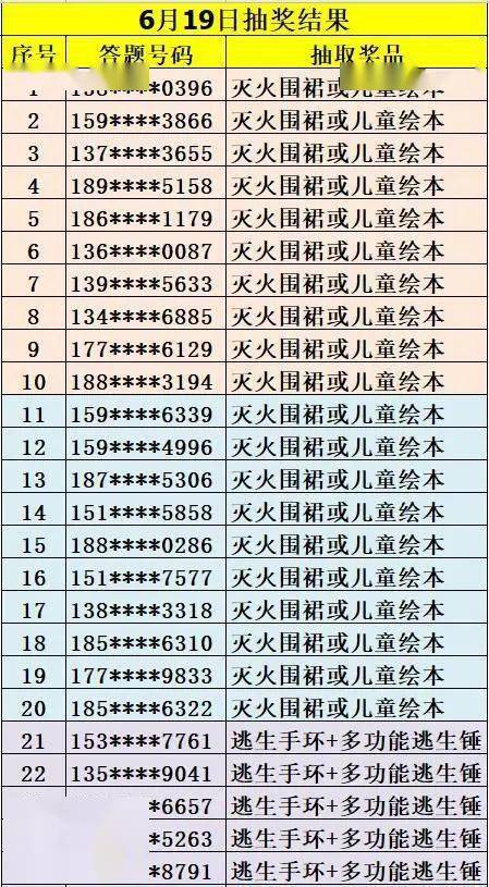 2023年澳门天天开彩免费记录,广泛解析方法评估_zShop94.836