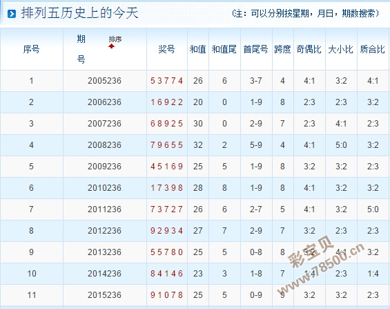 4949澳门特马今晚开奖53期,连贯评估方法_W85.265