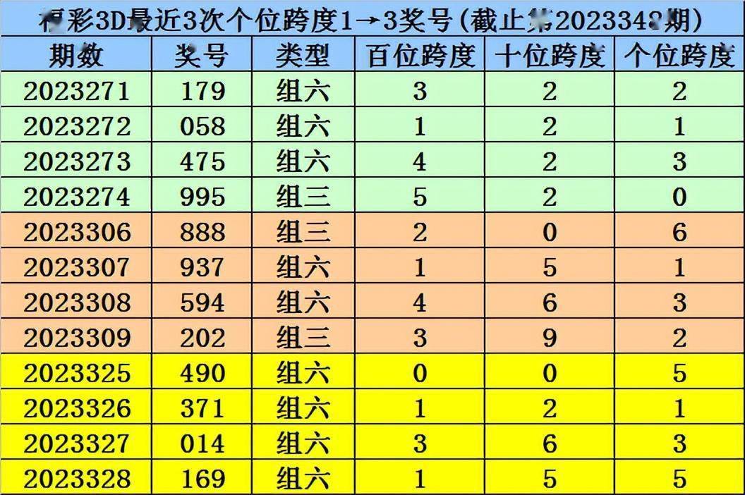 婆家一肖一码100,持久性策略设计_3D77.865